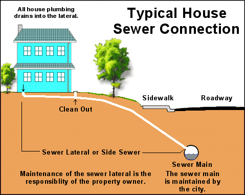 Main Sewer Line Drawing